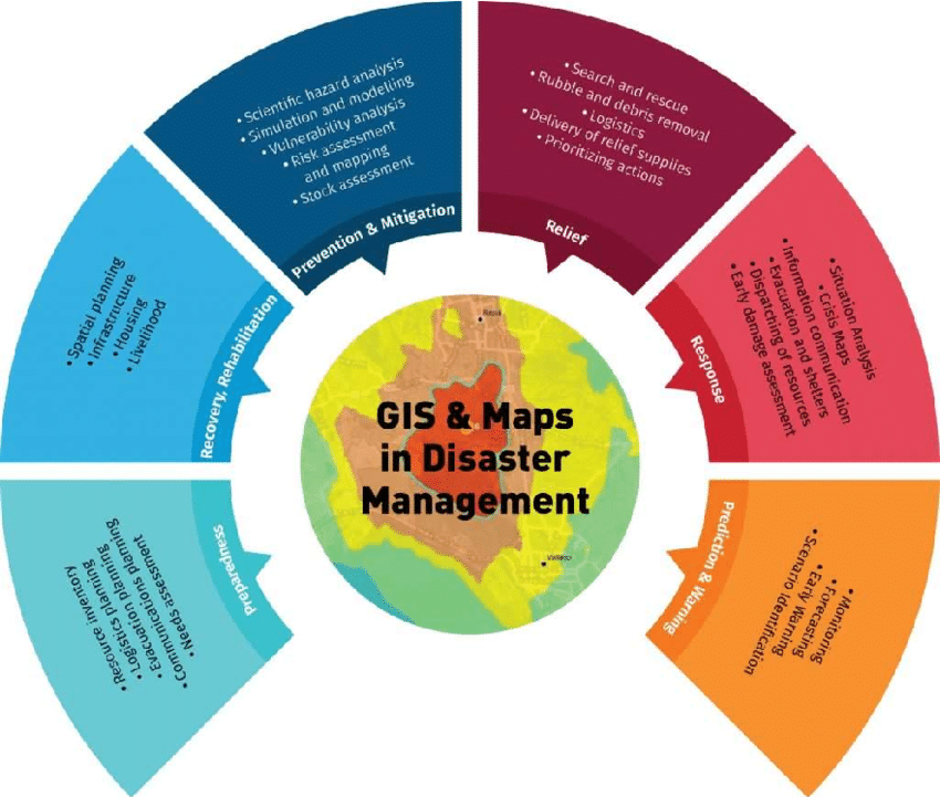 GIS Mapping for Disaster and Natural Resources Management