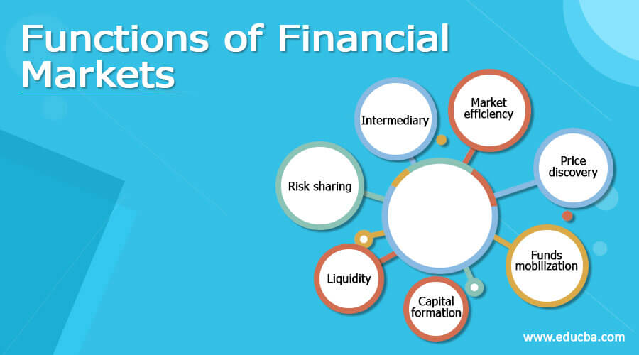 Global Financial Markets and Instruments