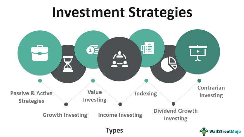Financial Markets and Investment Strategies